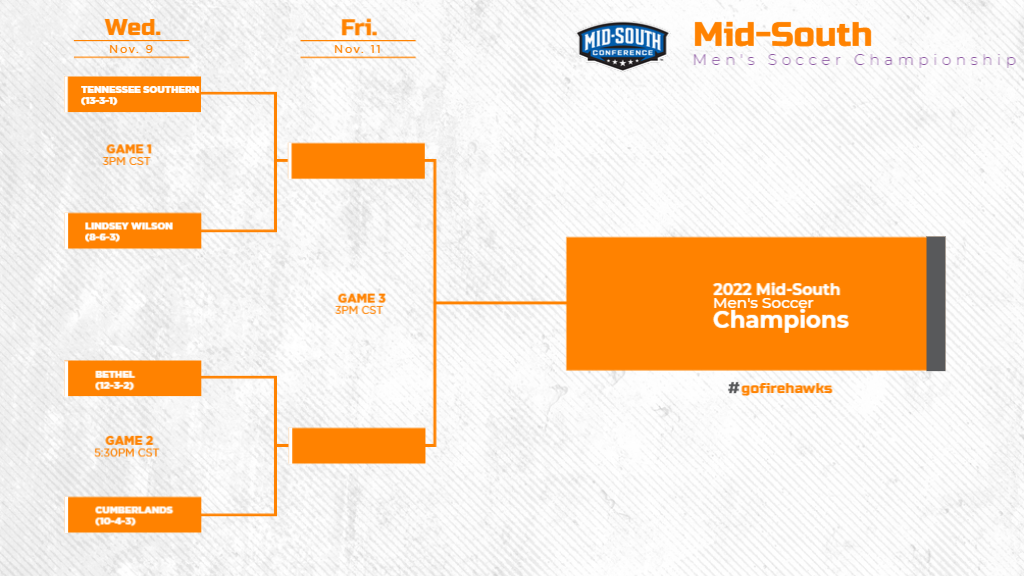 Firehawks to Host Mid-South Championship Semifinals and Finals at Grissom Pitch